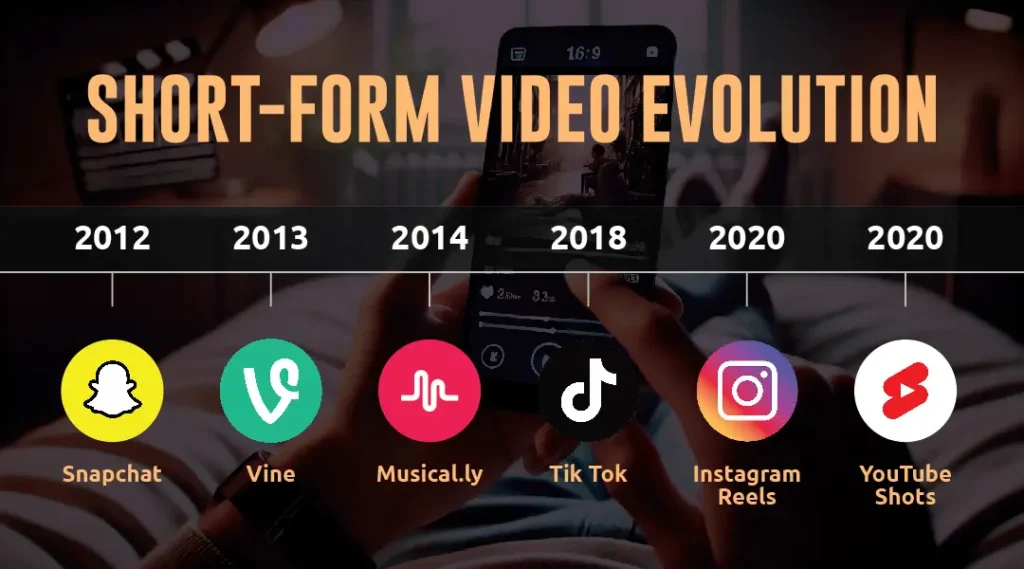 short-form video content evolution info