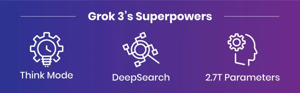Grok 3’s Superpowers
