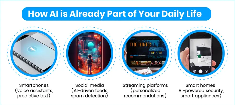 How AI is Already Part of Your Daily Life